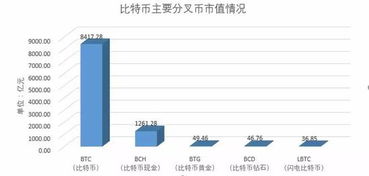 加密货币目前有哪些分类,从比特币到去中心化金融的多元世界