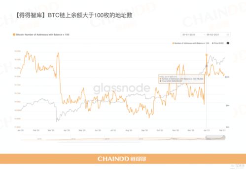 加密货币控盘本质,操纵、策略与影响