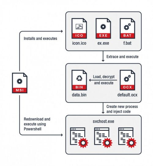 加密货币配置方案英文版,An Overview of Cryptocurrenc