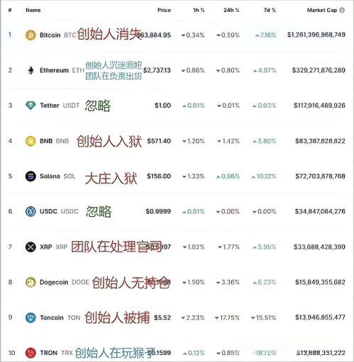 加密货币排名前五十,前五十名币种深度解析与未来趋势展望