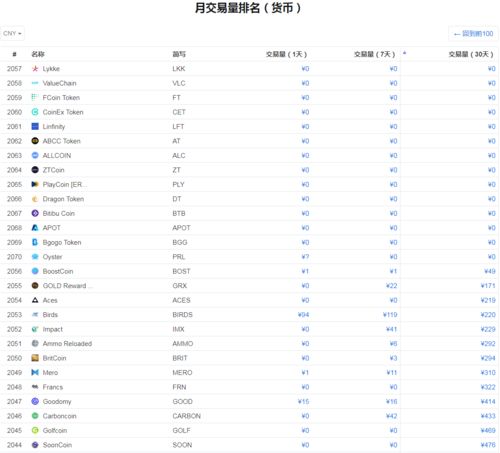 加密货币上市时间表最新,最新动态与市场展望