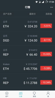 imtoken1.0版本安卓版,数字货币钱包的革新之作