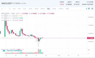 imtoken和mgc,数字货币领域的创新融合与未来展望