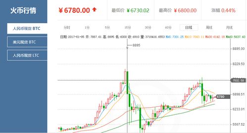 火币比特币截图