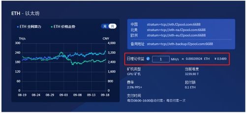 矿工费 以太坊 固定,揭秘固定收益背后的市场奥秘