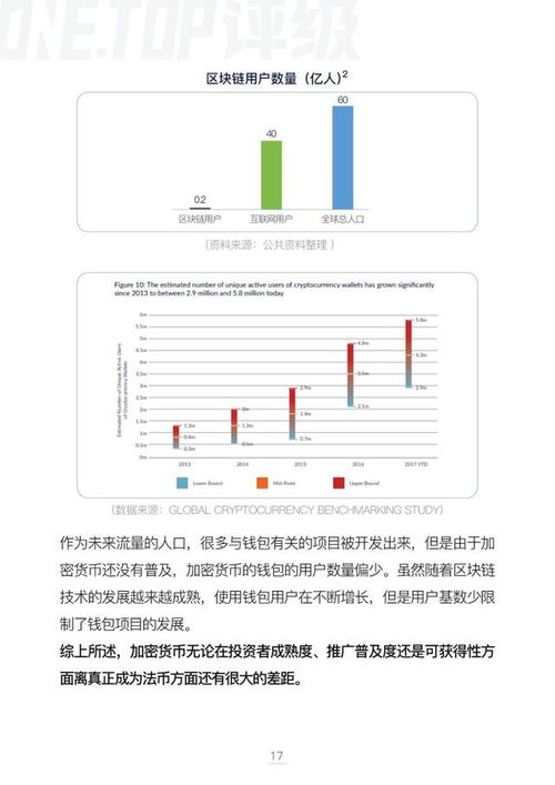 加密货币装饰风格分析报告,装饰风格报告深度解析