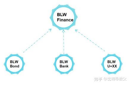 加密货币融资原理,原理与实践解析