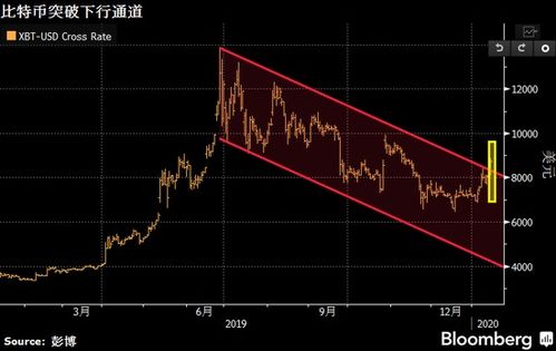 加密货币新加坡交易所,引领亚洲数字货币交易新篇章