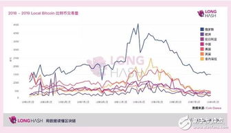 巨大的加密货币英文,全球数字金融革命的引擎