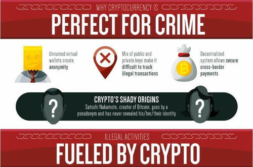 加密货币非法在线活动,追踪与打击犯罪新挑战