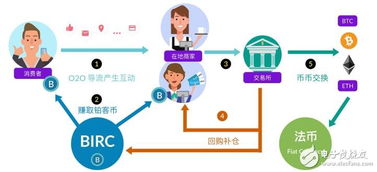 加密货币客户开发,从需求分析到平台搭建的全方位解析