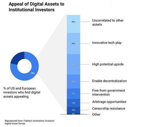 加密货币的评价方式,安全、便捷、投资策略解析
