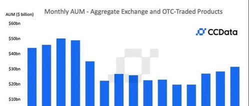 加密货币机构进入市场,机构投资者的大规模进入与市场前景展望