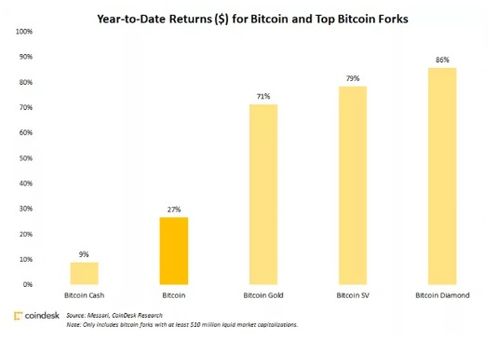 加密货币的收益率为,揭秘高收益背后的风险与机遇
