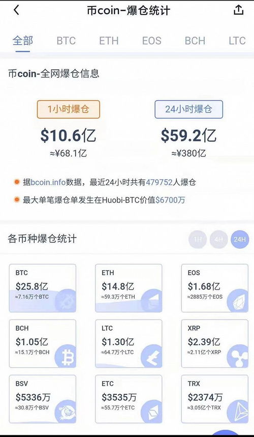 加密货币金额,深度解读市值与流通量的奥秘