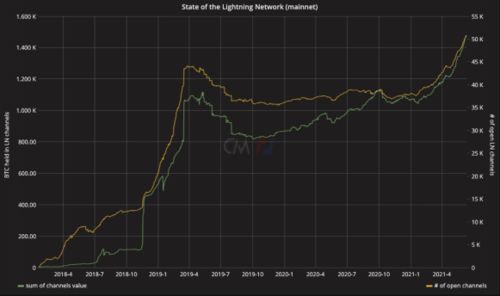 加密货币分析走势图表,加密货币市场动态与趋势分析概览