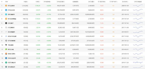 加密货币技巧分析,风险控制与策略优化技巧解析