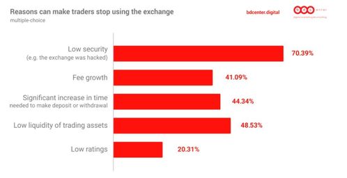 加密货币模拟账户有哪些,种类与特性概览