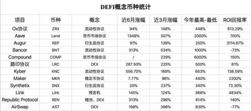 加密货币价格计算公式,轻松评估投资回报”
