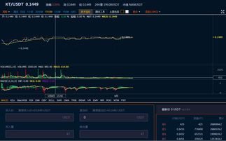 加密数字货币交易系统,技术架构与市场应用解析