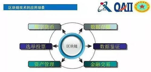 加密数字货币应用场景,引领未来支付革命