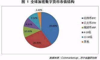 加密数字货币市场投资方,把握投资机遇
