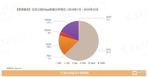 加密货币市场的特点,市场特点与未来趋势深度解析