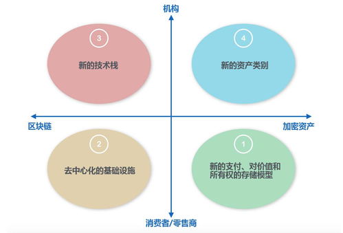 零售业加密货币,加密货币如何重塑消费体验与支付生态